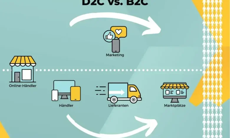 Social Commerce vs D2C: Understanding the Key Differences and What They Mean for Your Brand