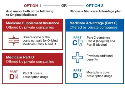 Medicare Advantage Plans 2026 Comparison: Your Comprehensive Guide