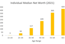 Your New Zealand Family Net Worth: How Much Does Your New Zealand Family Earn?