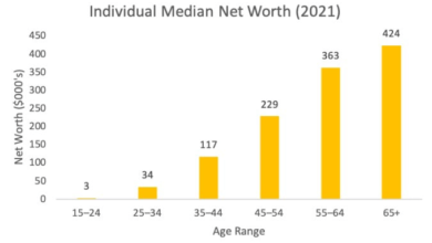 Your New Zealand Family Net Worth: How Much Does Your New Zealand Family Earn?