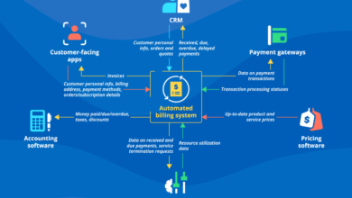 Billing Software