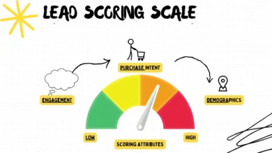 Lead Scoring Software