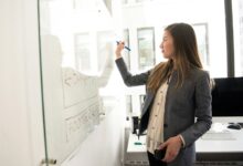 digital solutions transform business
