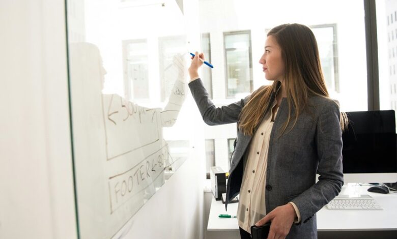 digital solutions transform business