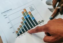long term growth investments picks