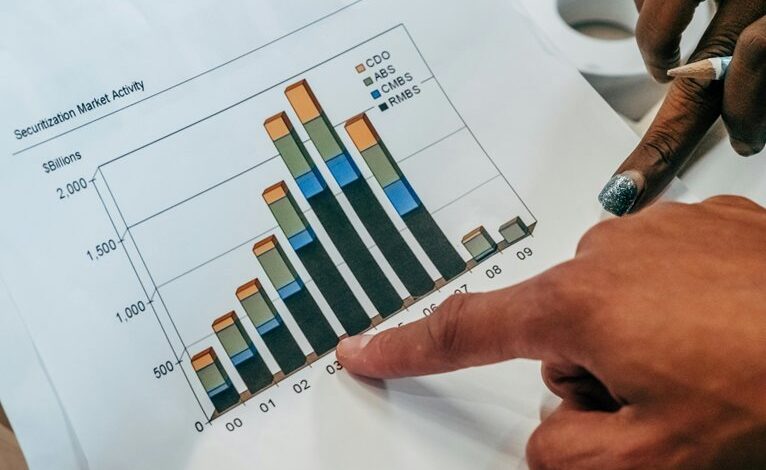 long term growth investments picks