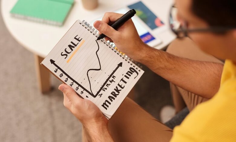 business development projections listed