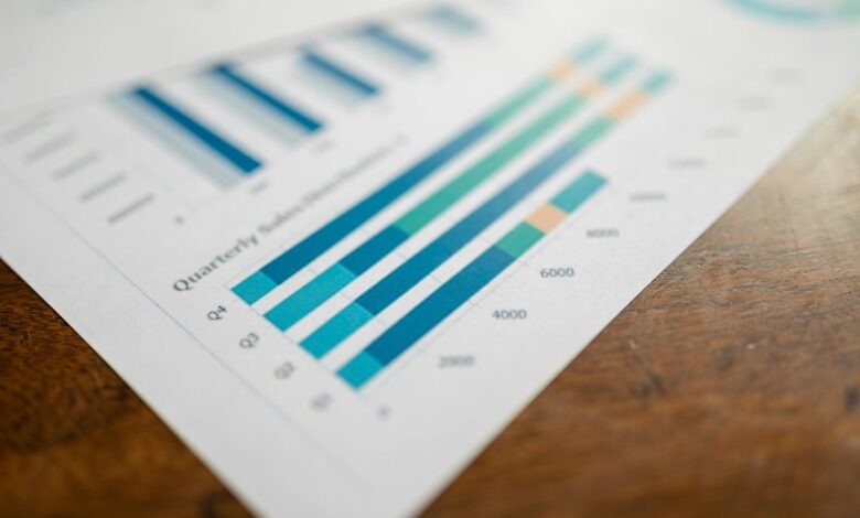 corporate performance metrics listed