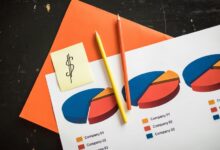 financial data trend analysis