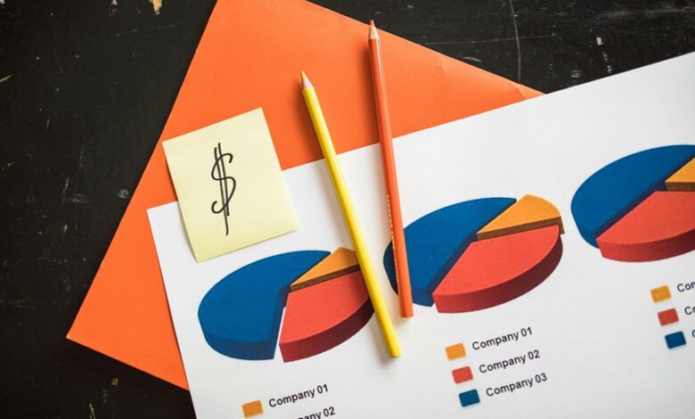 financial data trend analysis