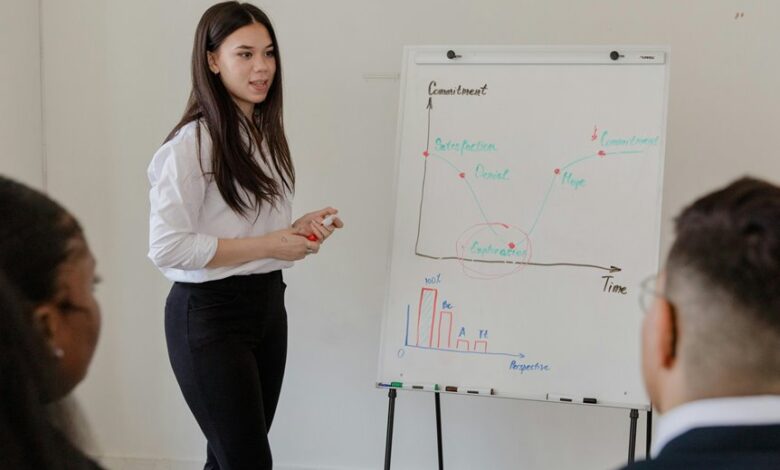 project development identifiers listed