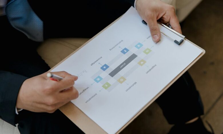 strategic resource identification numbers