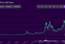 BTC Live Price vs Historical Price: Smart Insights Every Investor Should Know