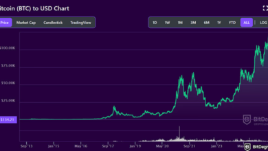 BTC Live Price vs Historical Price: Smart Insights Every Investor Should Know