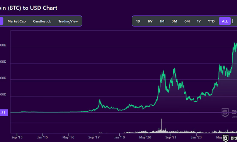 BTC Live Price vs Historical Price: Smart Insights Every Investor Should Know