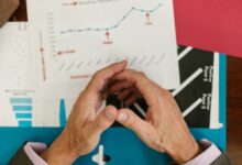 business evaluation and analysis