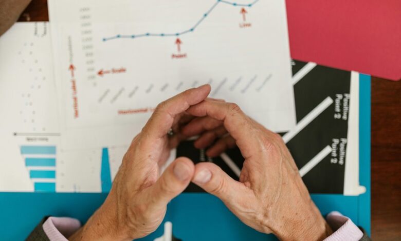 corporate performance indicators review