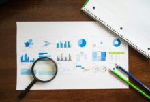 market evaluation sector analysis