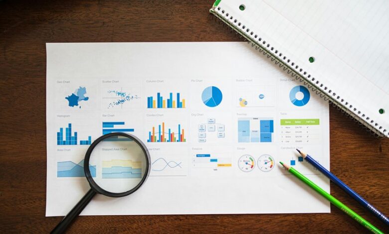 market evaluation sector analysis