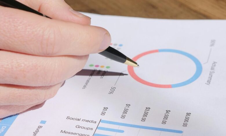 market metrics strategic review