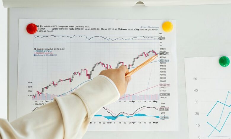 numerical trend correlation analysis