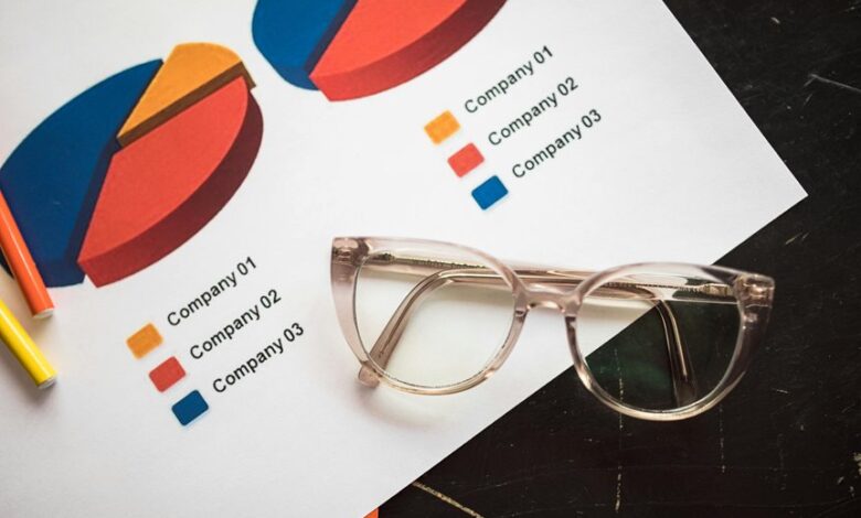operational insights report summary