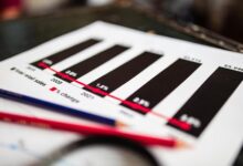 contact number report analysis