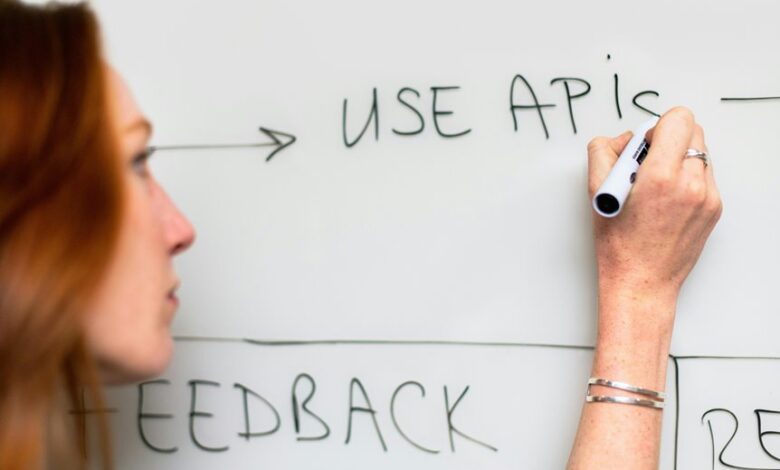 digital strategy implementation framework