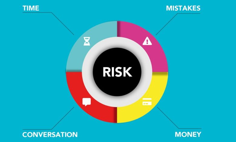 risk analysis of user logs
