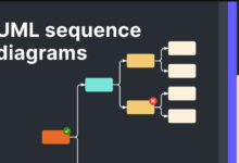 Unified Modelling Language (UML) Diagrams: Designing Use Case, Sequence, and Class Diagrams to Visualise System Interactions and Logical Data Flow