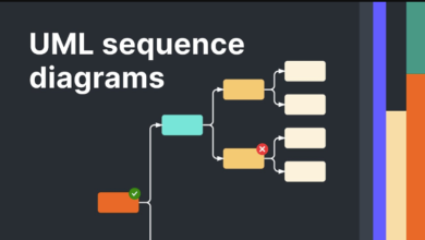 Unified Modelling Language (UML) Diagrams: Designing Use Case, Sequence, and Class Diagrams to Visualise System Interactions and Logical Data Flow