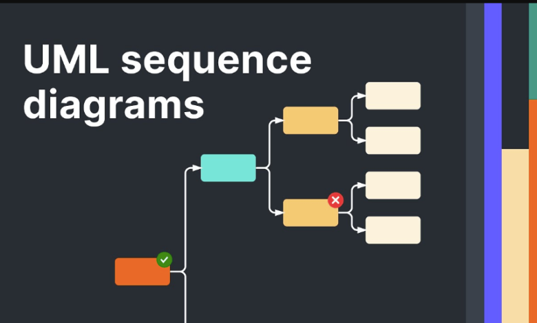 Unified Modelling Language (UML) Diagrams: Designing Use Case, Sequence, and Class Diagrams to Visualise System Interactions and Logical Data Flow