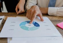 digital blueprint strategy guide details emphasized